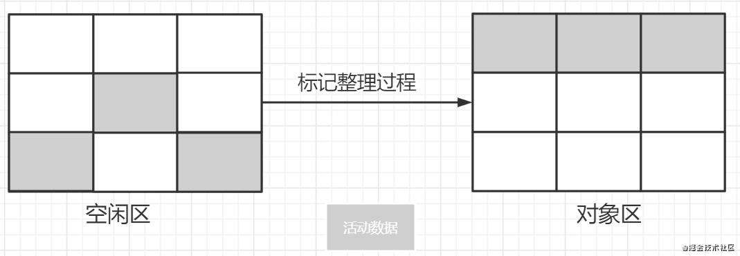 高性能 JavaScript 引擎 V8 - 垃圾回收